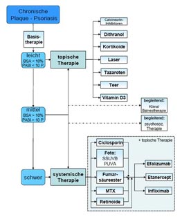 Types of Psoriasis: Medical Pictures and Treatments